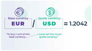 The Basics of Forex Trading: A Step-by-Step Guide for Beginners 9 Currency pair