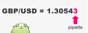 Pip in Forex Trading - A Guide to Understanding the Basics 5 what is Pippest