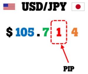 Pip in Forex Trading - A Guide to Understanding the Basics 4 usdjpy pip