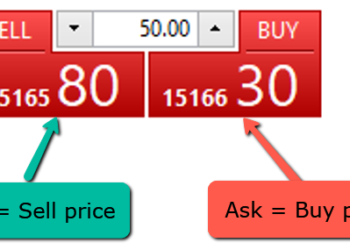 Bid Price and Ask price