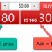 Bid Price and Ask price