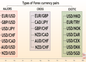 Currency Pairs in Forex Trading