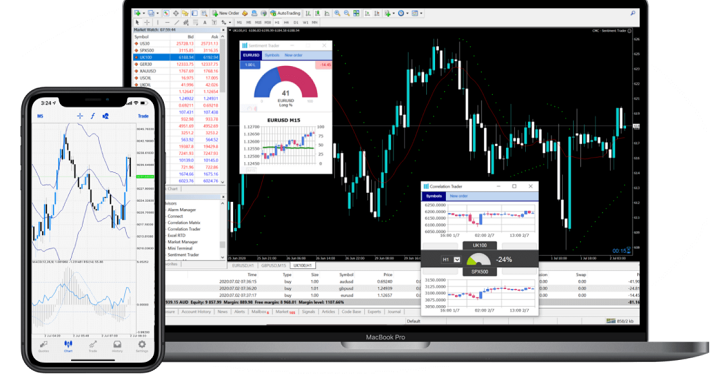 MetaTrader Trading Platform