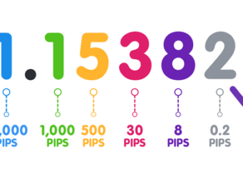 Pip in Forex Trading